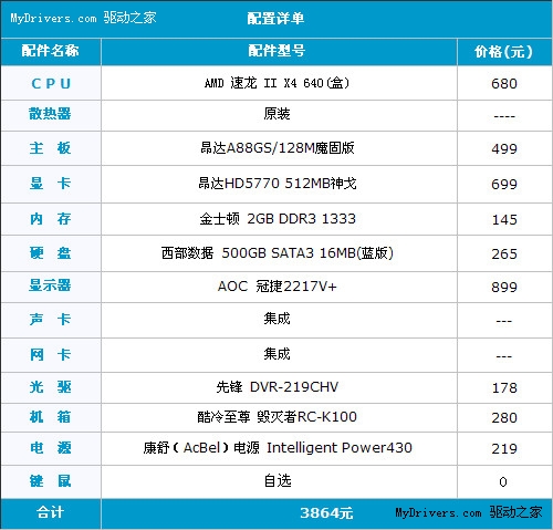 四核大屏独显机  3800块超值游戏配置推荐