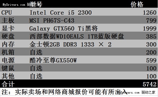 压岁钱大作战！新学年装机推荐