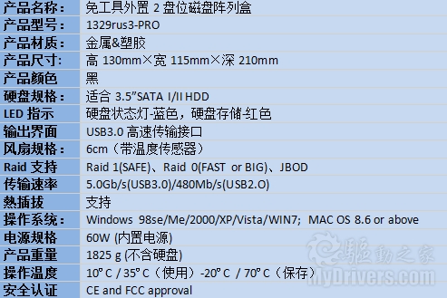 速度不只是传说 ORICO 1329RUS3 USB3.0双硬盘阵列盒简测