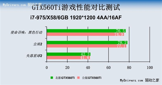 发力高端游戏市场 北影全新定位产品发布