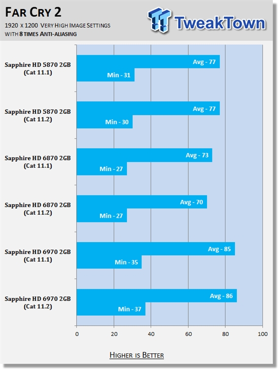 催化剂11.2游戏性能速测