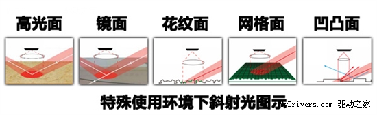 光学技术革命 双飞燕针光截屏鼠双雄首测