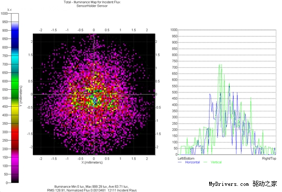 光学技术革命 双飞燕针光截屏鼠双雄首测