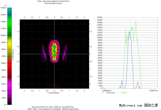 光学技术革命 双飞燕针光截屏鼠双雄首测
