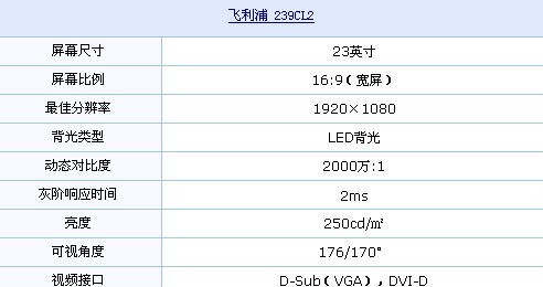 超薄机身+LED！飞利浦液晶特价1160元