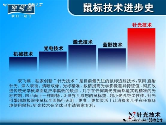 开创光学引擎新时代 双飞燕针光技术发布