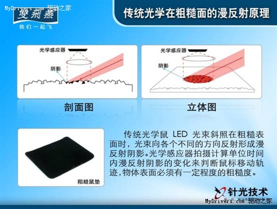 开创光学引擎新时代 双飞燕针光技术发布