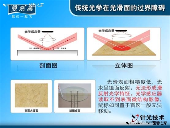 开创光学引擎新时代 双飞燕针光技术发布