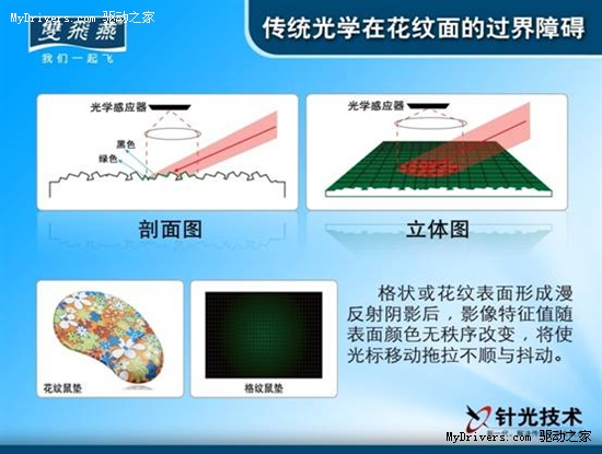 开创光学引擎新时代 双飞燕针光技术发布