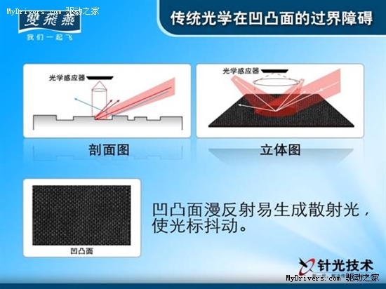 开创光学引擎新时代 双飞燕针光技术发布