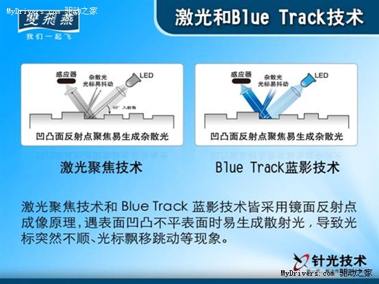 开创光学引擎新时代 双飞燕针光技术发布