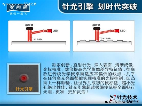 开创光学引擎新时代 双飞燕针光技术发布