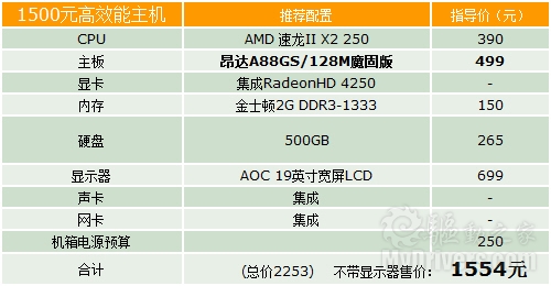 神马给力 2011年度最佳装机配置