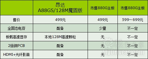 神马给力 2011年度最佳装机配置