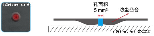 双飞燕针光鼠G9-500F上市 缔造传奇