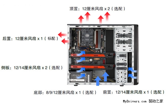 特警再添生力军 酷冷特警371机箱上市