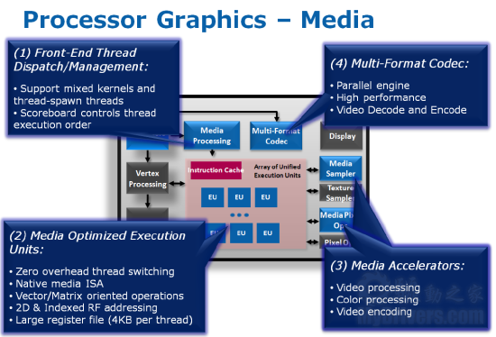 SNB掀起的腥风血雨:集成显卡大乱斗