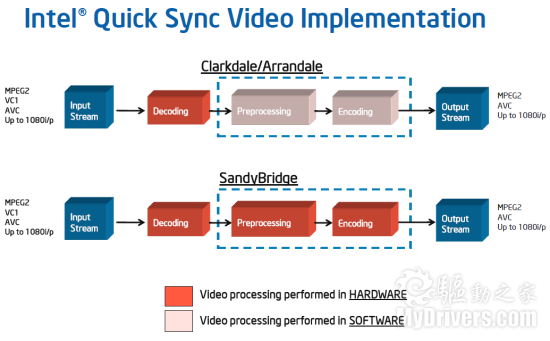 SNB掀起的腥风血雨:集成显卡大乱斗