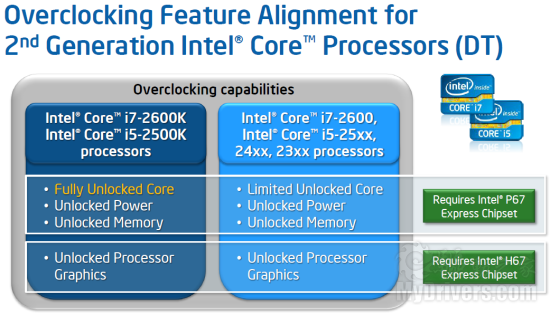 SNB掀起的腥风血雨:集成显卡大乱斗
