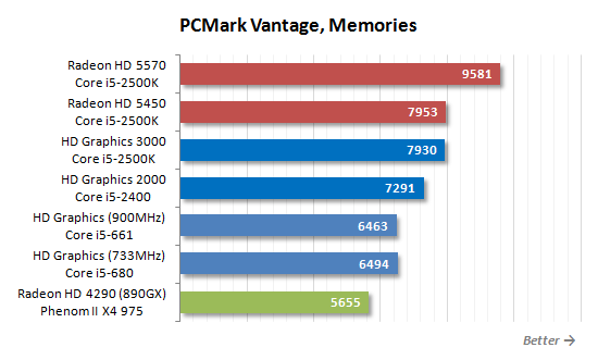 SNB掀起的腥风血雨:集成显卡大乱斗