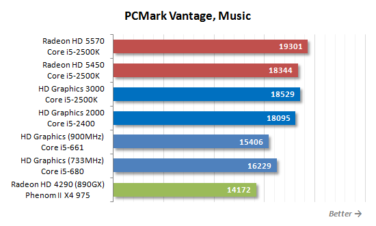 SNB掀起的腥风血雨:集成显卡大乱斗