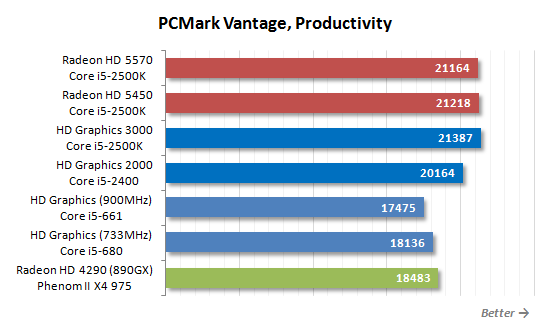 SNB掀起的腥风血雨:集成显卡大乱斗