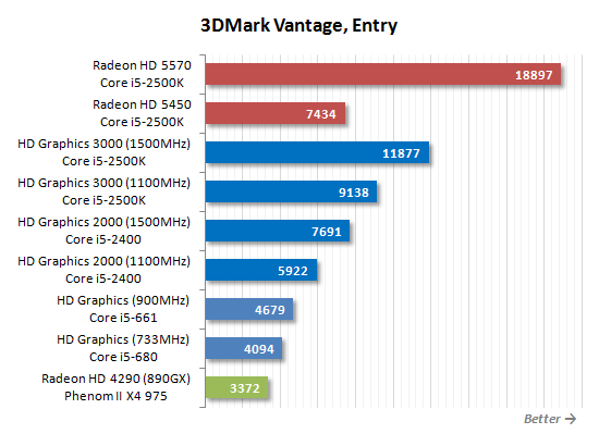 SNB掀起的腥风血雨:集成显卡大乱斗