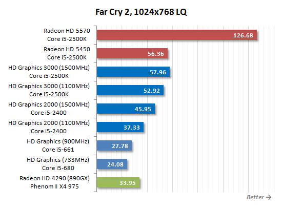 SNB掀起的腥风血雨:集成显卡大乱斗