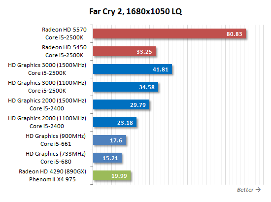 SNB掀起的腥风血雨:集成显卡大乱斗