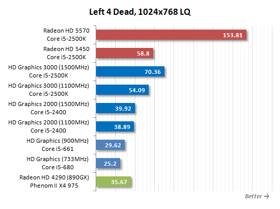 SNB掀起的腥风血雨:集成显卡大乱斗