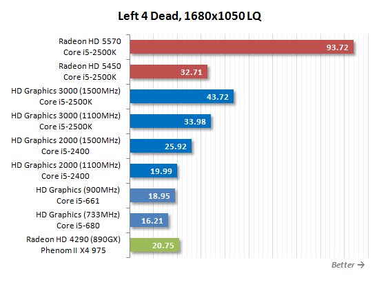 SNB掀起的腥风血雨:集成显卡大乱斗