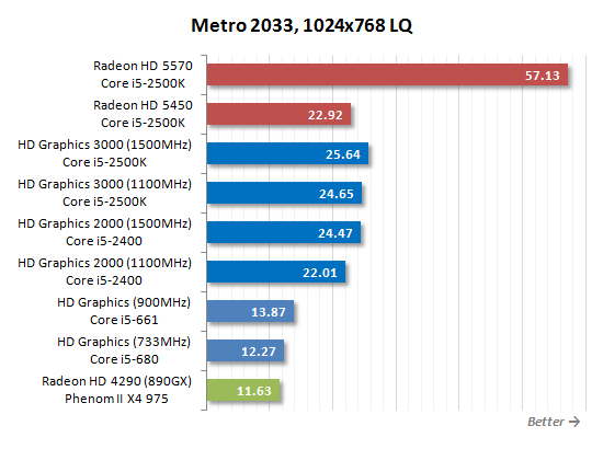 SNB掀起的腥风血雨:集成显卡大乱斗