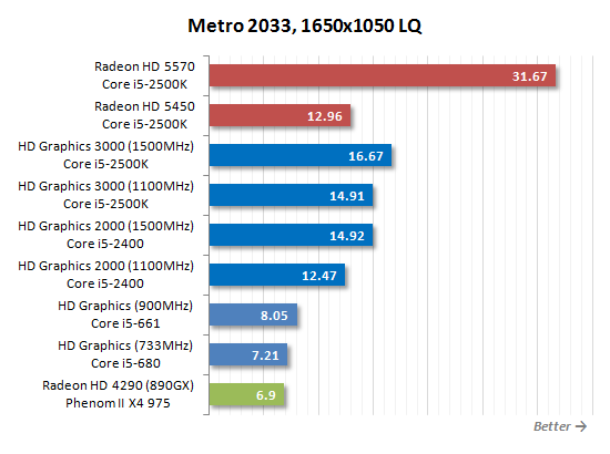 SNB掀起的腥风血雨:集成显卡大乱斗