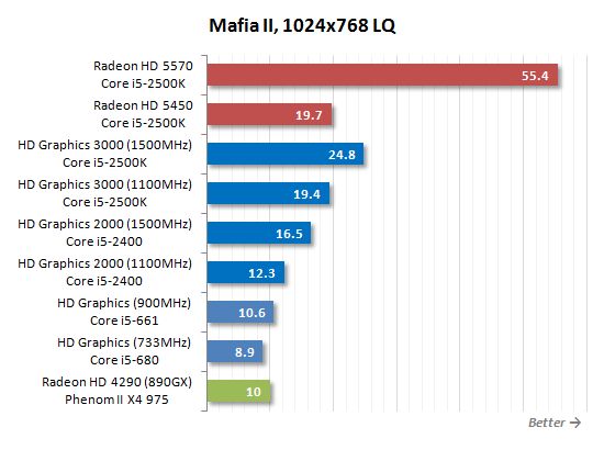 SNB掀起的腥风血雨:集成显卡大乱斗