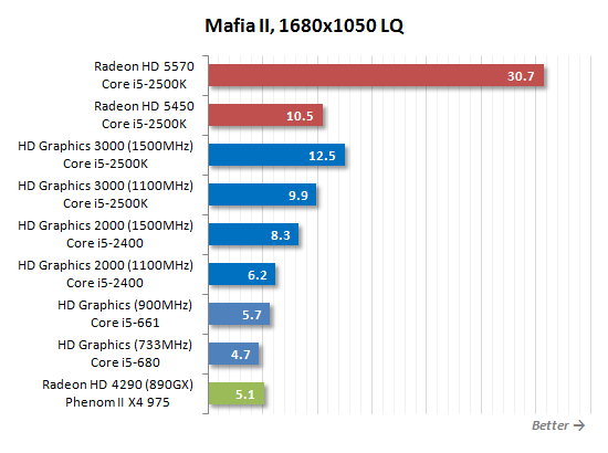 SNB掀起的腥风血雨:集成显卡大乱斗