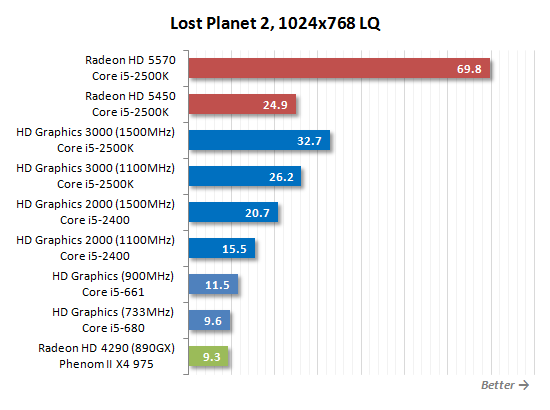 SNB掀起的腥风血雨:集成显卡大乱斗