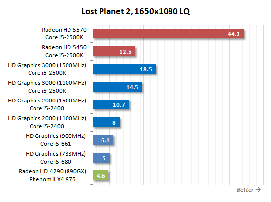 SNB掀起的腥风血雨:集成显卡大乱斗