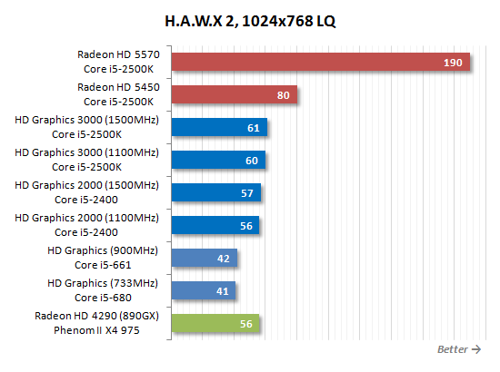 SNB掀起的腥风血雨:集成显卡大乱斗