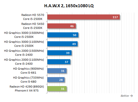 SNB掀起的腥风血雨:集成显卡大乱斗