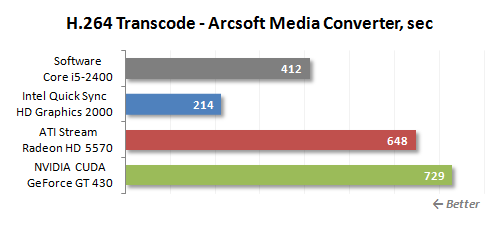 SNB掀起的腥风血雨:集成显卡大乱斗