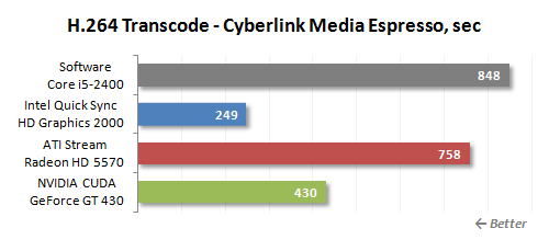 SNB掀起的腥风血雨:集成显卡大乱斗