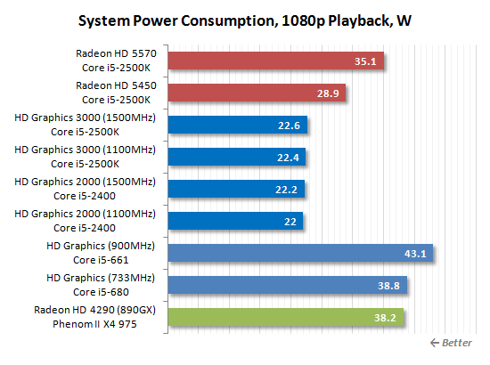 SNB掀起的腥风血雨:集成显卡大乱斗