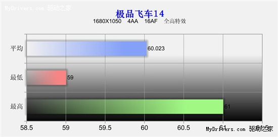 开学就拼《极品14》 游戏迷实测昂达HD5770神戈