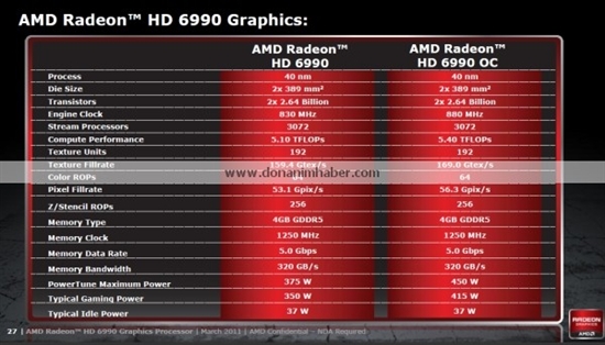 Radeon HD 6990官方规格泄露