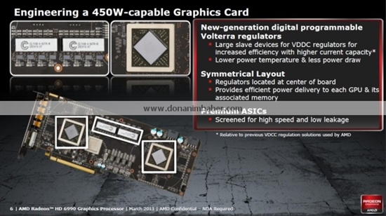 Radeon HD 6990ٷй¶