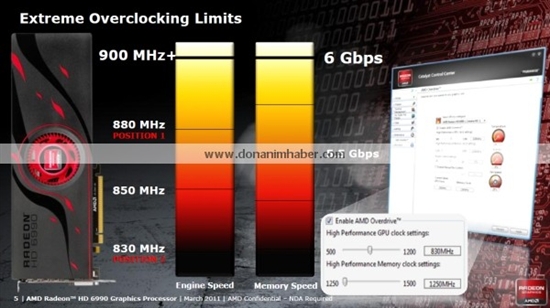 Radeon HD 6990官方规格泄露