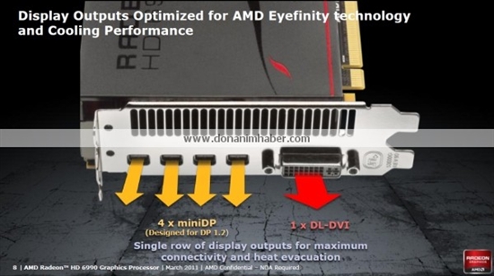 Radeon HD 6990官方规格泄露