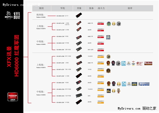 新生红魔军团 讯景HD6970 X上将杀2699