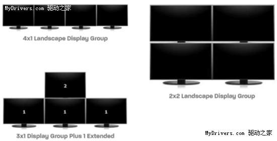 多屏专用 铭鑫6DP HD5870震撼价