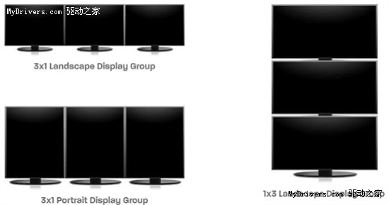 多屏专用 铭鑫6DP HD5870震撼价